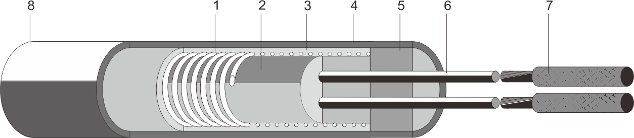 高密度加热棒(图1) 高密度加热棒(图1)